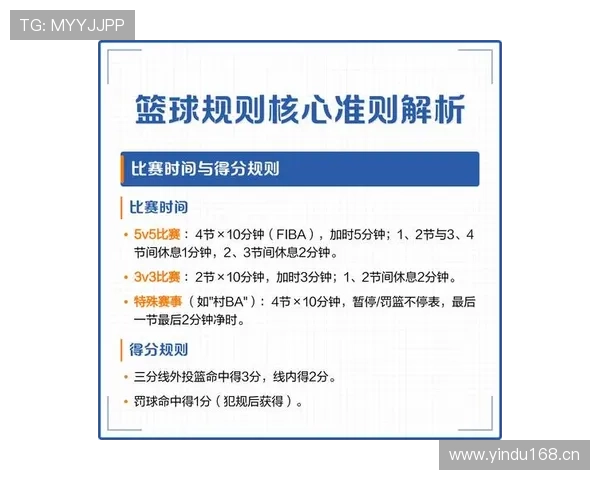 同时判罚“双方犯规”后如何处理？篮球规则详解