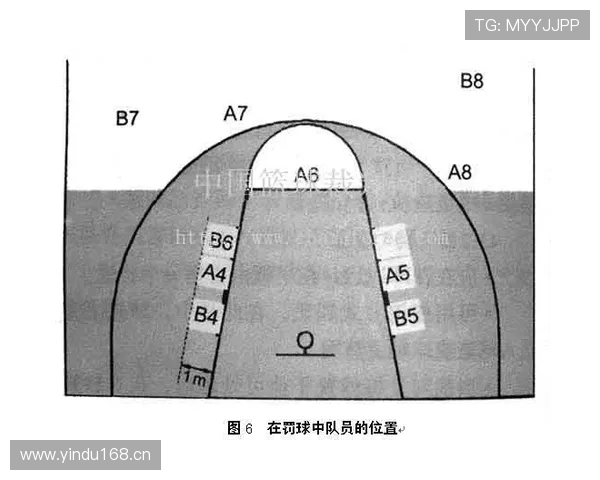 篮球翻腕违例的规则定义及裁判判定标准解析