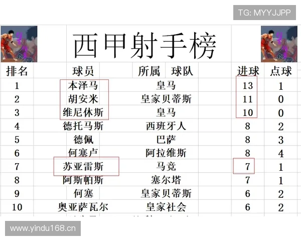 维尼修斯:个人奖项与团队成绩的生涯匹配度解析 维尼修斯:个人奖项与团队成绩的生涯匹配度解析