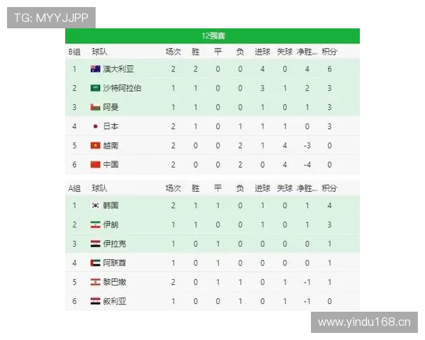 世界杯G组积分榜走势分析