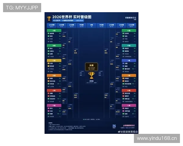 2026世界杯I组晋级形势回顾:前三名全部进入32强 2026世界杯I组晋级形势回顾:前三名全部进入32强